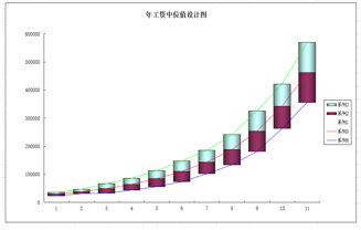 薪酬管理